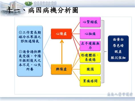 病氣|醫砭 » 中醫病因病機學 » 氣血病機